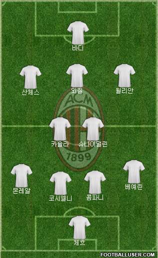A.C. Milan Formation 2015