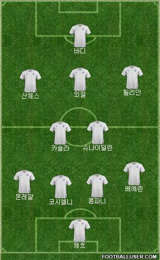 England Formation 2015