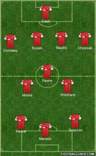 Leyton Orient Formation 2015