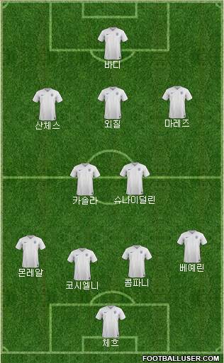 England Formation 2015