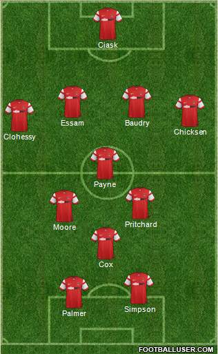 Leyton Orient Formation 2015