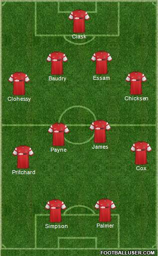 Leyton Orient Formation 2015