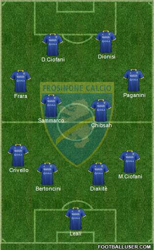 Frosinone Formation 2015