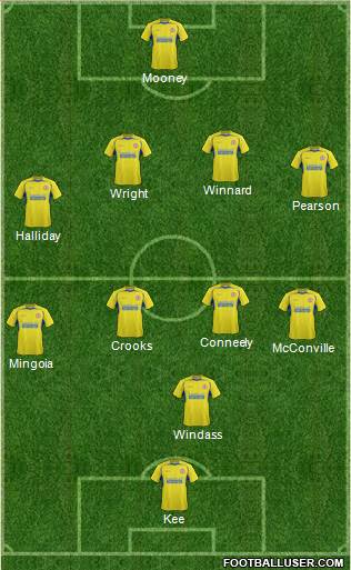 Accrington Stanley Formation 2015