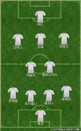 England Formation 2015