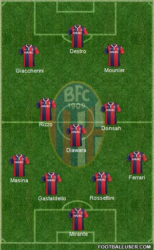 Bologna Formation 2015
