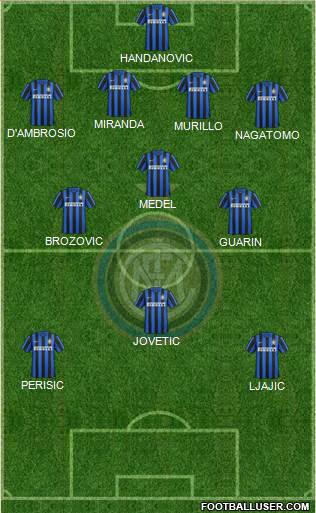 F.C. Internazionale Formation 2015