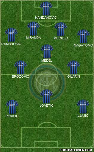 F.C. Internazionale Formation 2015