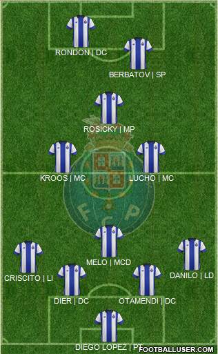Futebol Clube do Porto - SAD Formation 2015