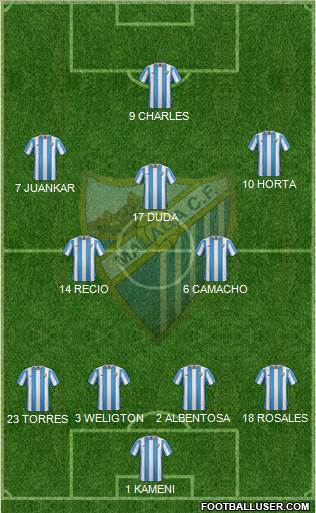 Málaga C.F., S.A.D. Formation 2015