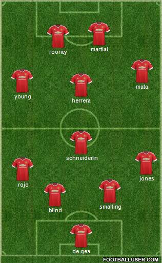 Manchester United Formation 2015