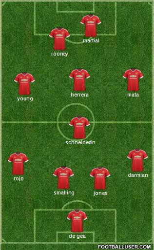 Manchester United Formation 2015