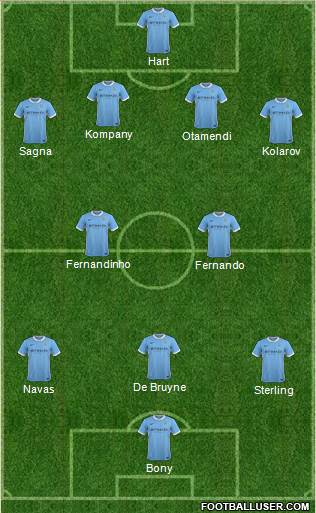 Manchester City Formation 2015