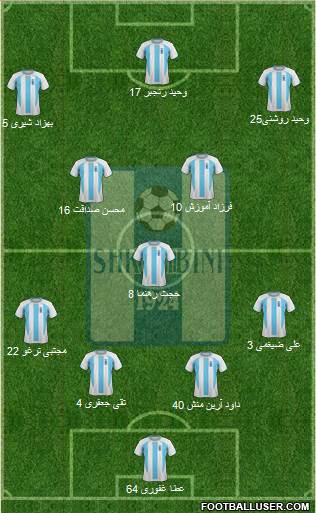 KS Shkumbini Peqin Formation 2015