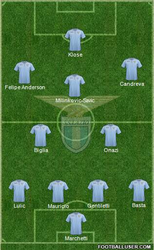S.S. Lazio Formation 2015