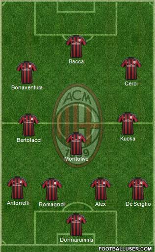 A.C. Milan Formation 2015