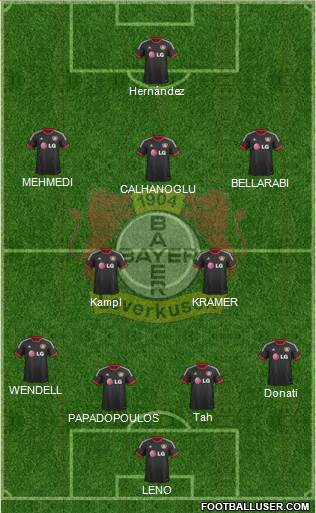 Bayer 04 Leverkusen Formation 2015