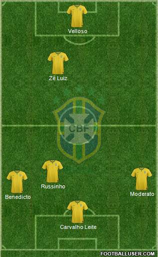Brazil Formation 2015