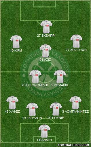 AS Omonoia Nicosia football formation