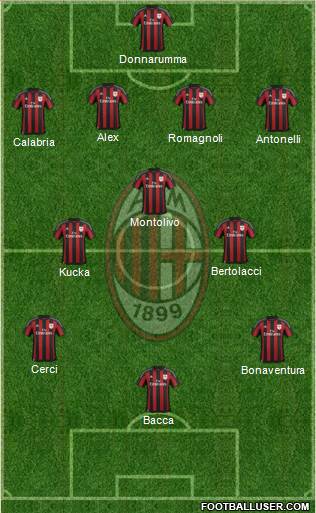 A.C. Milan Formation 2015