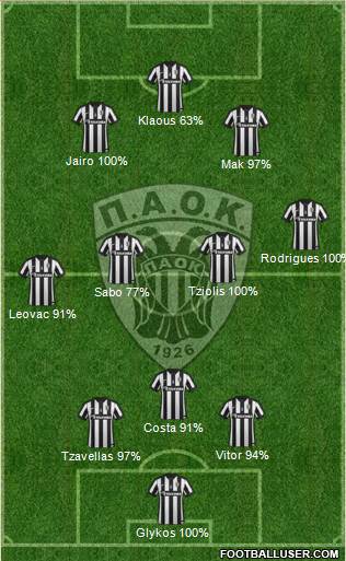 AS PAOK Salonika Formation 2015