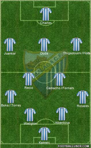 Málaga C.F., S.A.D. Formation 2015