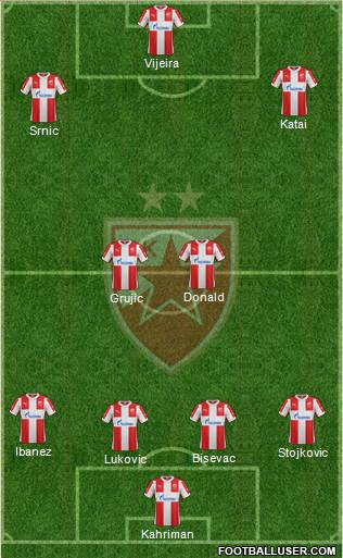 FC Red Star Belgrade Formation 2015