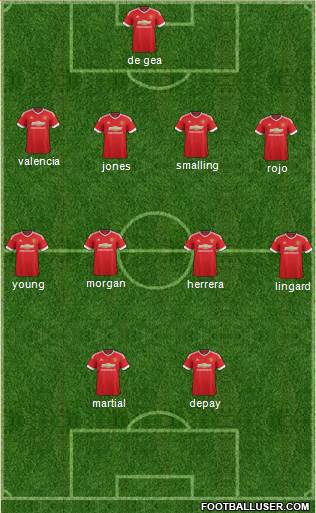 Manchester United Formation 2015