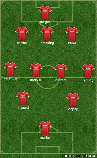 Manchester United Formation 2015