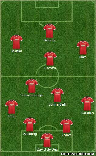 Manchester United Formation 2015