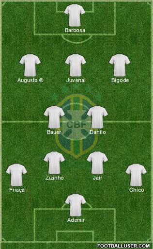 Brazil Formation 2015