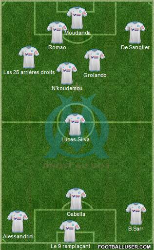 Olympique de Marseille Formation 2015