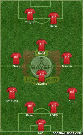 Bayer 04 Leverkusen Formation 2015