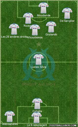 Olympique de Marseille Formation 2015