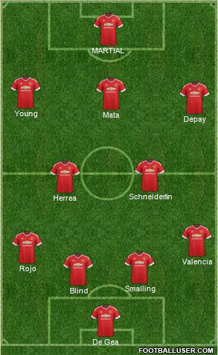 Manchester United Formation 2015