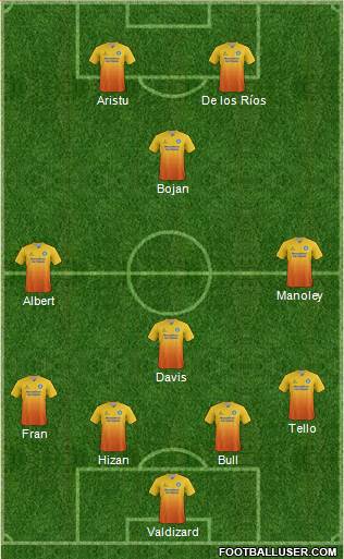 Wycombe Wanderers Formation 2015