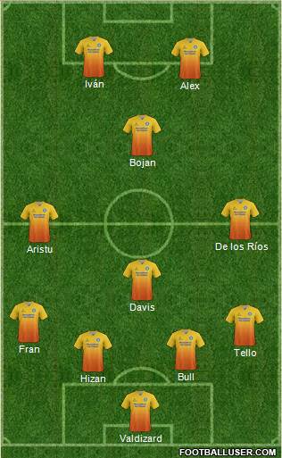 Wycombe Wanderers Formation 2015