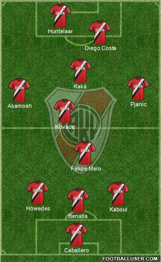 River Plate Formation 2015
