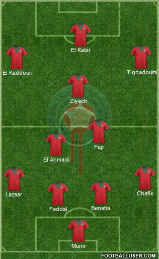 Morocco Formation 2015
