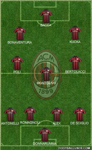 A.C. Milan Formation 2015