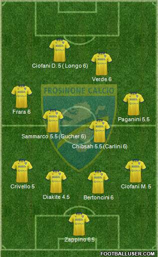 Frosinone Formation 2015
