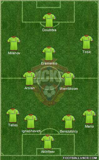 CSKA Moscow Formation 2015