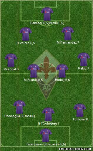 Fiorentina Formation 2015