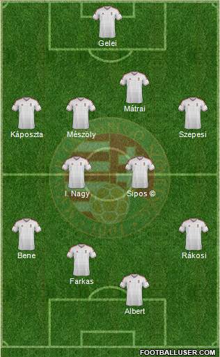 Hungary Formation 2015