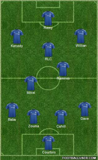 Chelsea Formation 2015