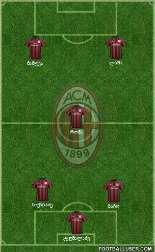A.C. Milan Formation 2015