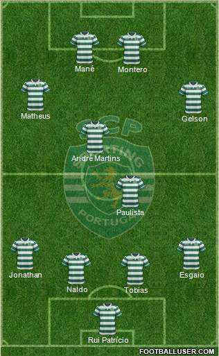 Sporting Clube de Portugal - SAD Formation 2015