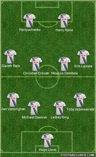 Tottenham Hotspur Formation 2015