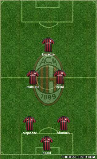 A.C. Milan Formation 2015