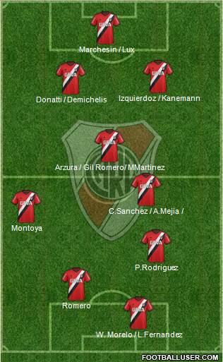 River Plate Formation 2015